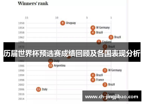 历届世界杯预选赛成绩回顾及各国表现分析