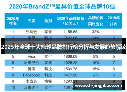 2025年全球十大篮球品牌排行榜分析与发展趋势解读