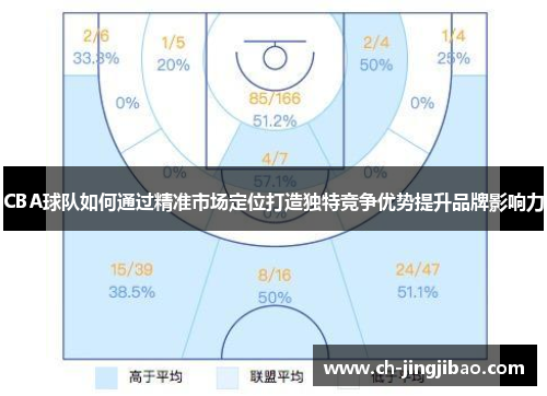 CBA球队如何通过精准市场定位打造独特竞争优势提升品牌影响力