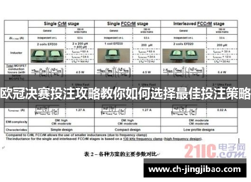 欧冠决赛投注攻略教你如何选择最佳投注策略
