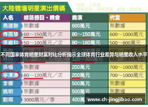不同国家体育明星财富对比分析揭示全球体育行业差异与明星收入水平