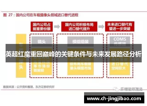 英超红魔重回巅峰的关键条件与未来发展路径分析