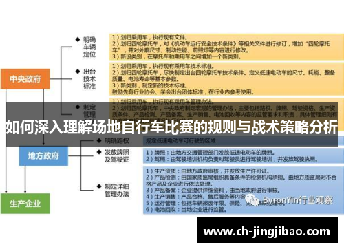 如何深入理解场地自行车比赛的规则与战术策略分析