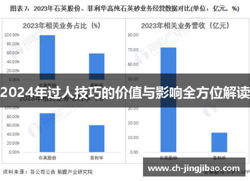 2024年过人技巧的价值与影响全方位解读