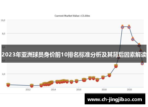 2023年亚洲球员身价前10排名标准分析及其背后因素解读