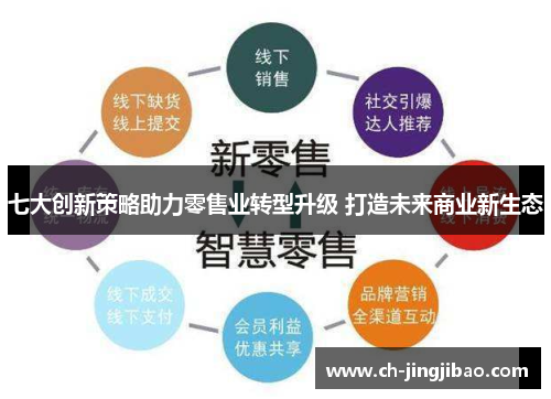 七大创新策略助力零售业转型升级 打造未来商业新生态