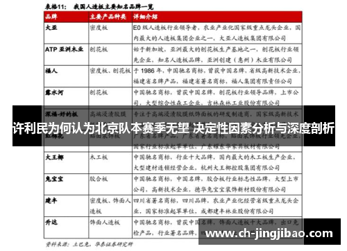 许利民为何认为北京队本赛季无望 决定性因素分析与深度剖析