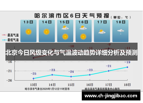 北京今日风级变化与气温波动趋势详细分析及预测