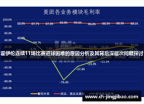 霍伊伦连续11场比赛进球困难的原因分析及其背后深层次问题探讨