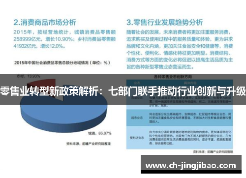 零售业转型新政策解析：七部门联手推动行业创新与升级