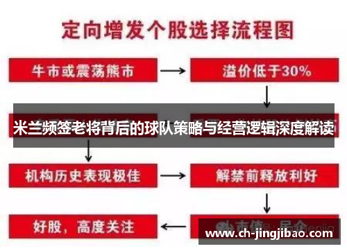 米兰频签老将背后的球队策略与经营逻辑深度解读