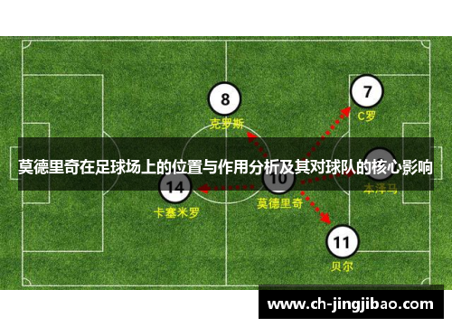 莫德里奇在足球场上的位置与作用分析及其对球队的核心影响