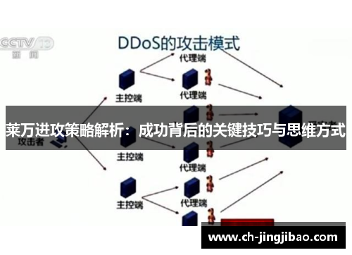 莱万进攻策略解析：成功背后的关键技巧与思维方式