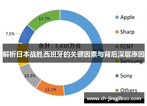 解析日本战胜西班牙的关键因素与背后深层原因