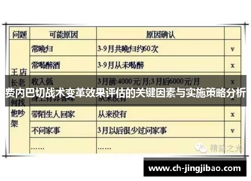 费内巴切战术变革效果评估的关键因素与实施策略分析