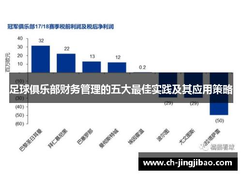 足球俱乐部财务管理的五大最佳实践及其应用策略